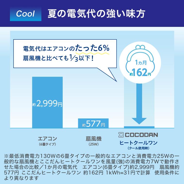 ショップジャパン（Shop Japan） ここだん ヒートクールワン 正規品