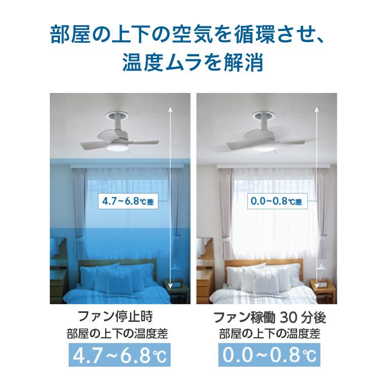 ショップジャパン（Shop Japan） ここひえ ファンライト ひんやり