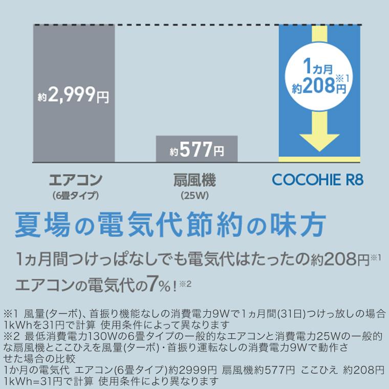 ショップジャパン（Shop Japan） ここひえR8 冷風扇 2台半額セット