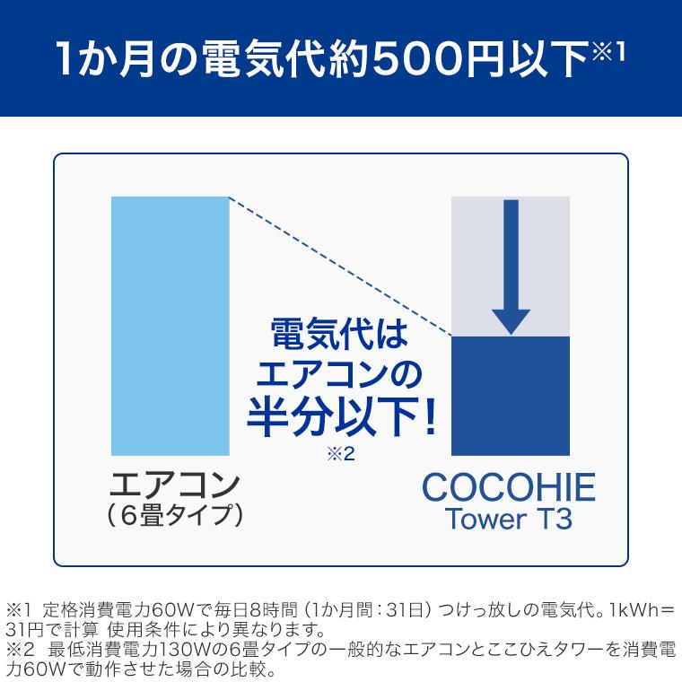 ショップジャパン（Shop Japan） ここひえ タワーT3 T3+R8セット 2026