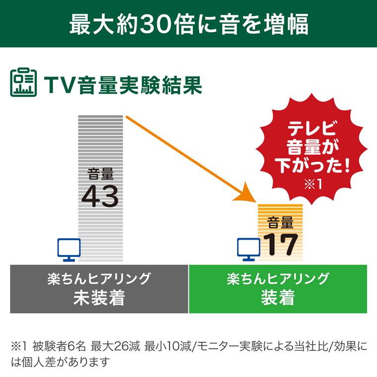 ショップジャパン 公式 返品保証付 集音器 楽ちんヒアリング SK ショップジャパン 公式 返品保証付 集音器 楽ちんヒアリング SK