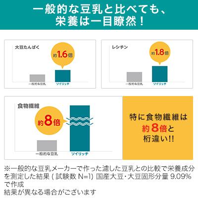 ソイリッチ 基本＋大豆1kgセット 完全豆乳メーカー 豆乳機 豆乳マシーン 豆乳ブレンダー ミキサー ブレンダー ジューサー スープメーカー ヨーグルトメーカー｜shopjapan｜09