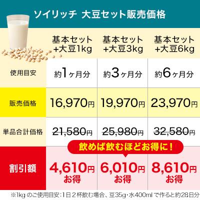 ソイリッチ 基本＋大豆3kgセット 完全豆乳メーカー 豆乳機 豆乳マシーン 豆乳ブレンダー ミキサー ブレンダー ジューサー スープメーカー ヨーグルトメーカー｜shopjapan｜04