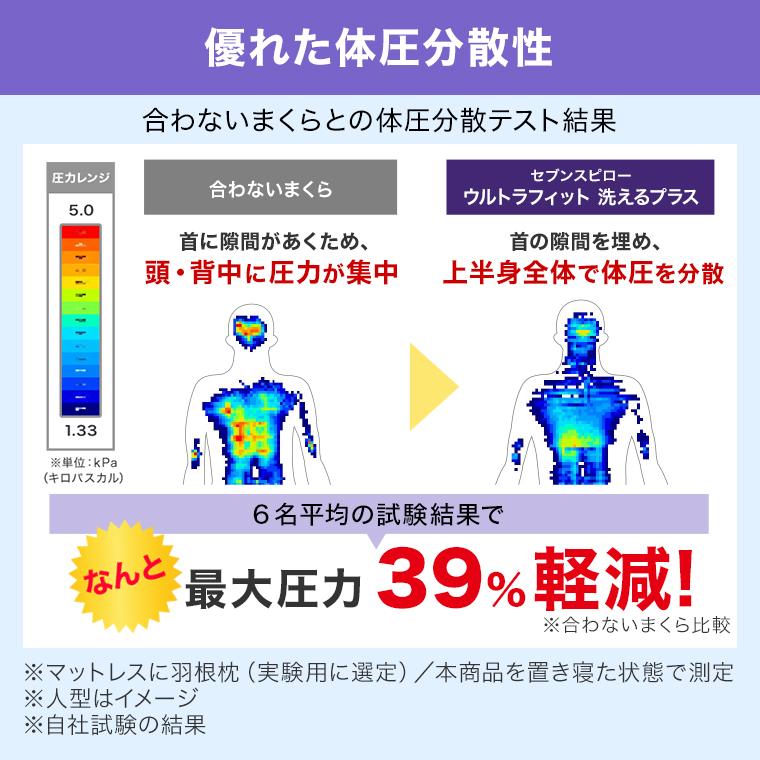 トゥルースリーパー 公式 返品保証付 セブンスピロー ウルトラ トゥルースリーパー 公式 返品保証付 セブンスピロー ウルトラ