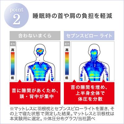 低反発枕 まくら トゥルースリーパー セブンスピロー ライト セミダブル 送料無料 ショップジャパン公式 正規品 まくら｜shopjapan｜03