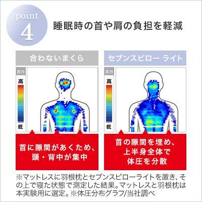 トゥルースリーパー 低反発枕 まくら セブンスピロー ライト トゥルースリーパー 低反発枕 まくら セブンスピロー ライト