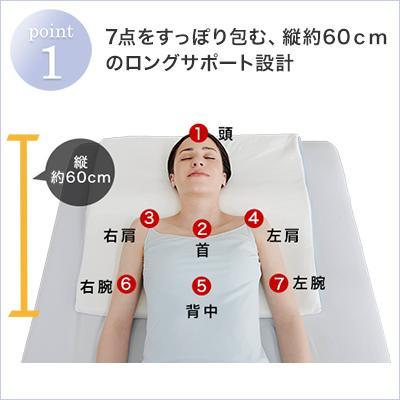 トゥルースリーパー（True Sleeper） 低反発枕 まくら セブンスピロー