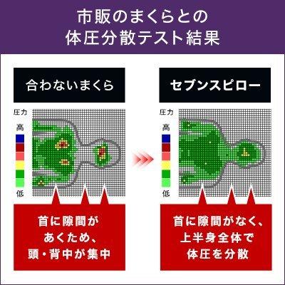 トゥルースリーパー 枕 まくら 低反発枕 セブンスピロー ダブル トゥルースリーパー 枕 まくら 低反発枕 セブンスピロー ダブル