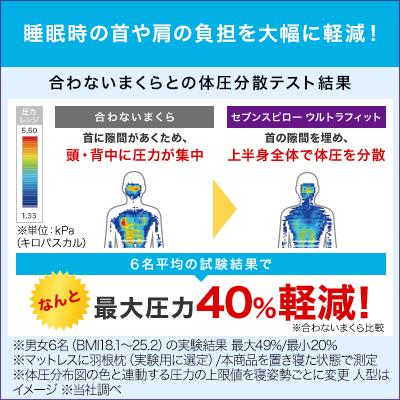 トゥルースリーパー セブンスピロー ウルトラフィット セミダブル×セミダブル 2個セット 枕 まくら 低反発枕 安眠 横向き枕 低い枕｜shopjapan｜09