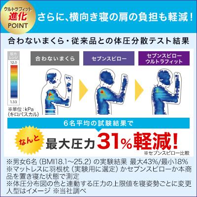 トゥルースリーパー セブンスピロー ウルトラフィット シングル×シングル 2個セット 枕 まくら 低反発枕 安眠 横向き枕 低い枕｜shopjapan｜10