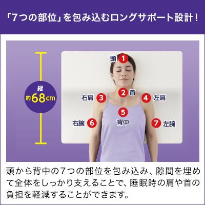 トゥルースリーパー セブンスピロー ウルトラフィット 2個セット トゥルースリーパー セブンスピロー ウルトラフィット 2個セット