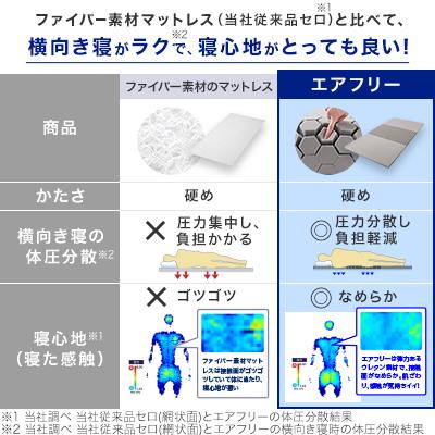 トゥルースリーパー エアフリー マットレス クイーン 特別セット 高反発マットレス マットレストッパー 高反発 硬め｜shopjapan｜06