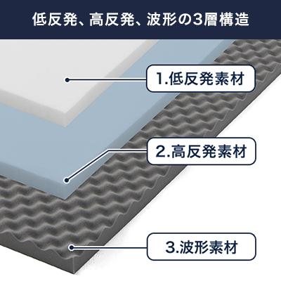 トゥルースリーパー プレミアメルティスト シングル 送料無料 トゥルースリーパー プレミアメルティスト シングル 送料無料