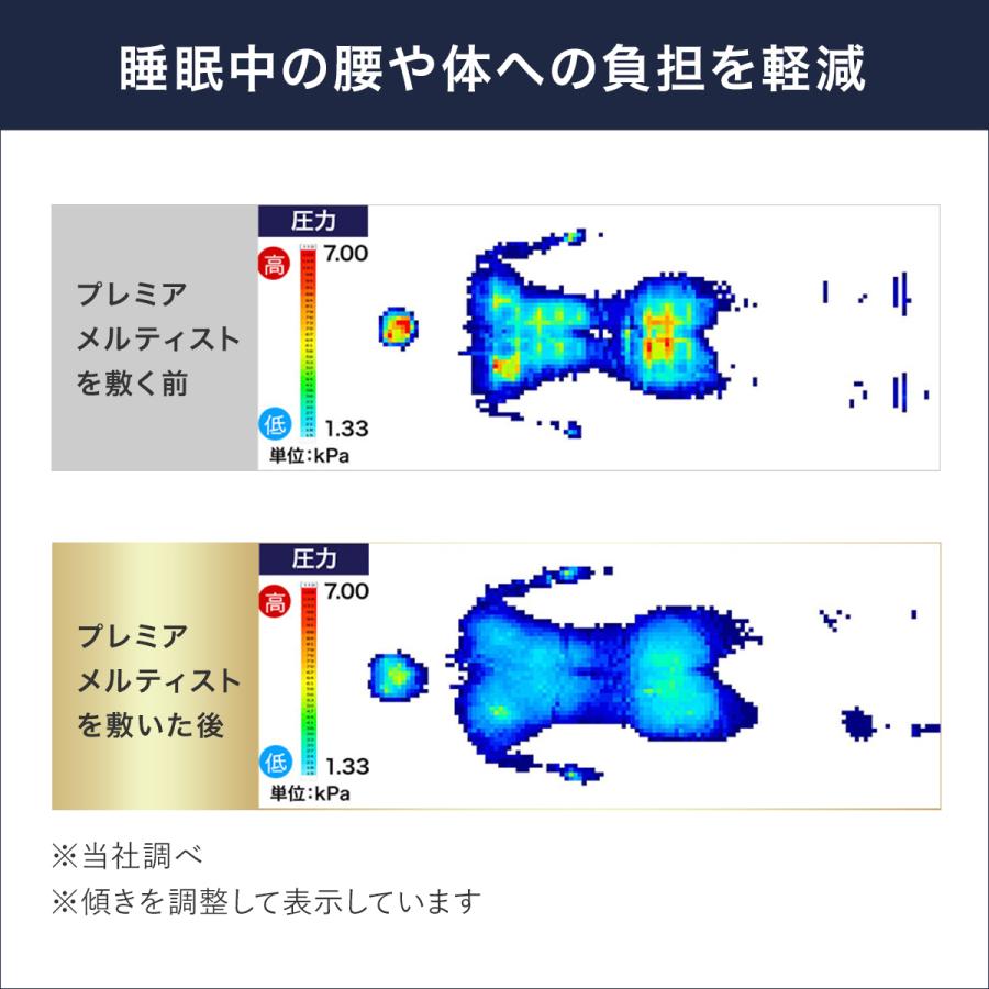 トゥルースリーパー プレミアメルティスト 2枚セット シングルxダブル 送料無料 ショップジャパン公式 正規品 マットレス 低反発 波型 3層_7
