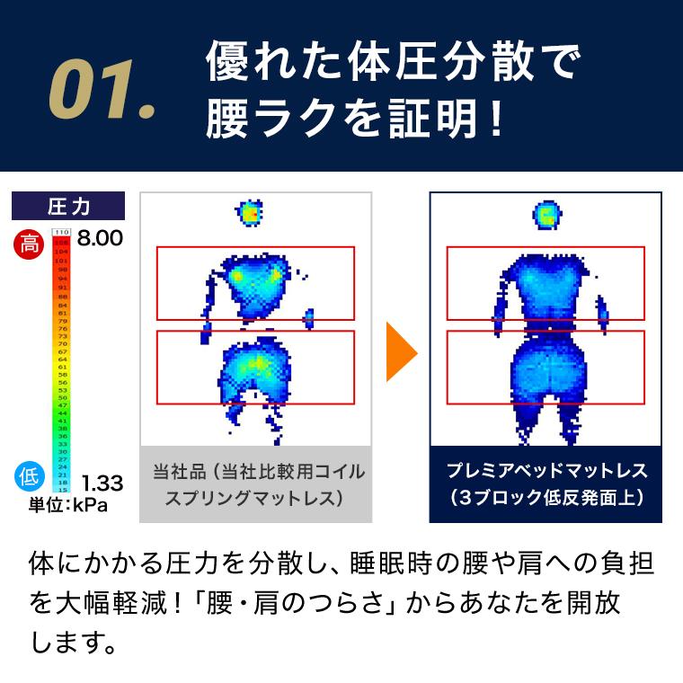 トゥルースリーパー プレミアベッドマットレス シングル 送料 トゥルースリーパー プレミアベッドマットレス シングル 送料