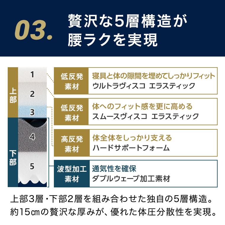 トゥルースリーパー プレミアベッドマットレス ダブル 送料無料 トゥルースリーパー プレミアベッドマットレス ダブル 送料無料