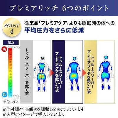 マットレス 低反発 トゥルースリーパー 低反発マットレス プレミアリッチ 半額以下セット セミダブルxセミダブル WEB限定 送料無料 ショップジャパン公式|ショップジャパン PayPayモール店|10