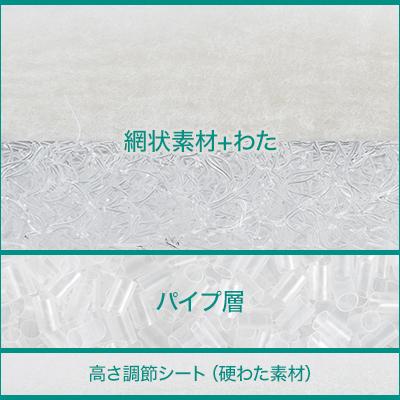 高反発枕 トゥルースリーパー セロ ピロー 快眠まくら いびき対策 ショップジャパン Paypayモール店 通販 Paypayモール
