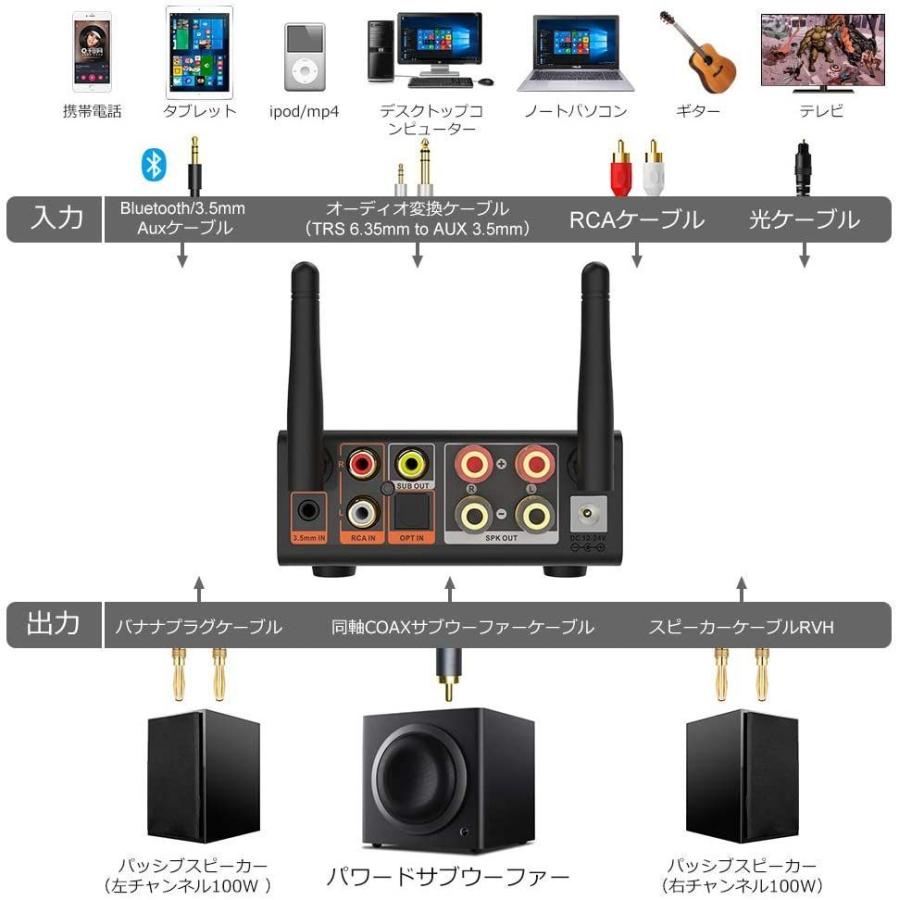 超歓迎 1mii パワーアンプ デジタルアンプ Bluetooth アンプ 車 5 0 オーディオ 小型 ミニ ハイレゾ ベース 100w 2 驚きの安さ Wjhni Com
