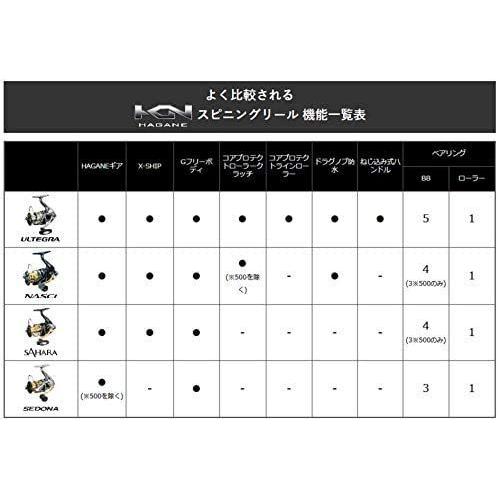 代引き不可 シマノ Shimano スピニングリール 17 セドナ C00hgs アジング メバリング 初心者向け Club Salud Com