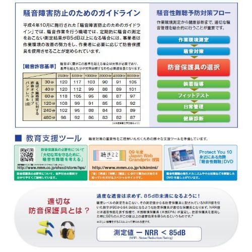 防音 イヤーマフ Jis適合品 Peltor ネックバンド式 H10b 3m Uky842359 Shop気まぐれ屋 通販 Yahoo ショッピング