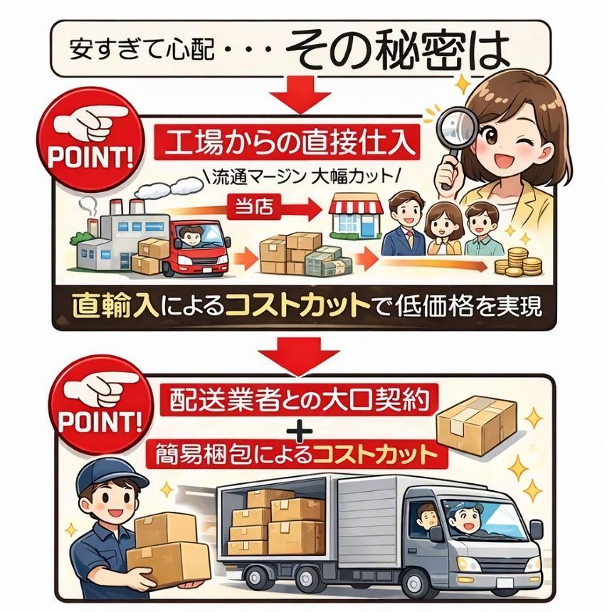 2台セット HDMI DVDプレーヤー DVDプレイヤー リモコン付 再生 DVD プレーヤー 再生専用 プレイヤー 高画質 CD USB 録音 音楽 AVケーブル USBメモリ AV ケーブル_6