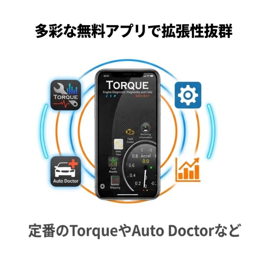 2個セット OBD2 故障診断機 OBD診断機 診断器 スキャンツール 12V 車