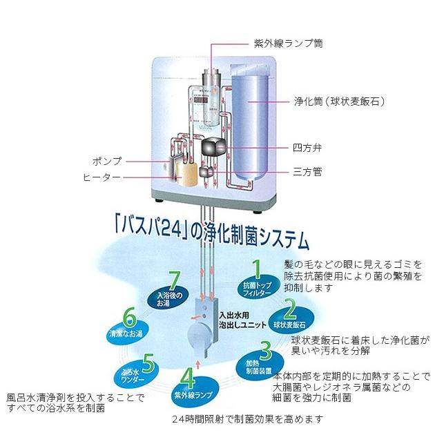 バチルススパ24 （お値引相談可）　 マコモ風呂・24時間風呂・温浴・循環風呂 バチルススパ24 （お値引相談可） マコモ風呂・24時間風呂・温浴