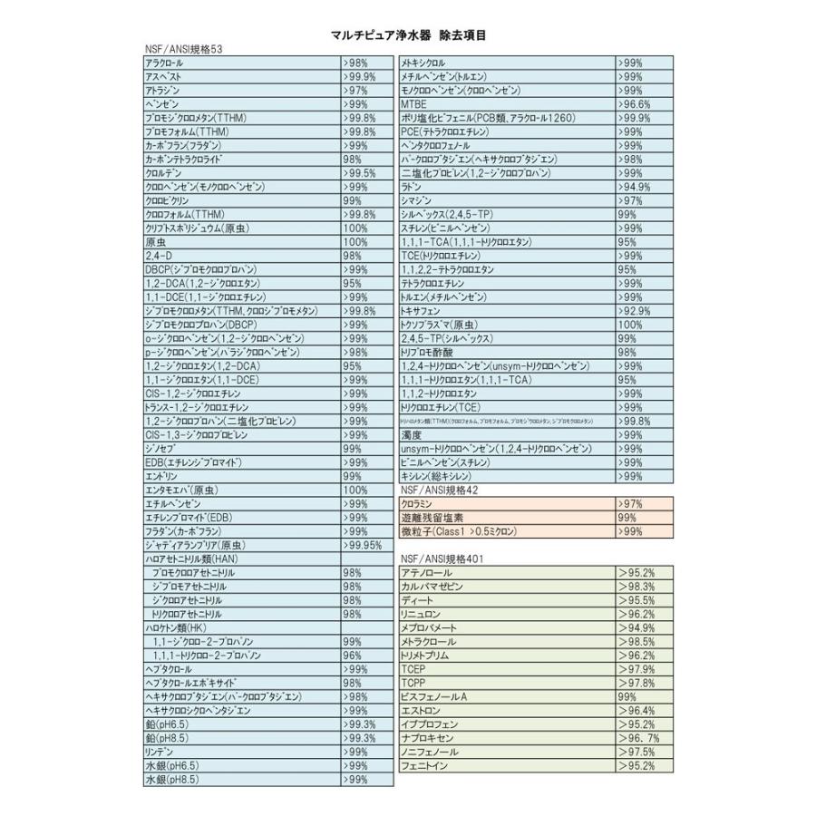 マルチピュア 浄水器 交換 カートリッジ CB6AD-G アクアドーム用