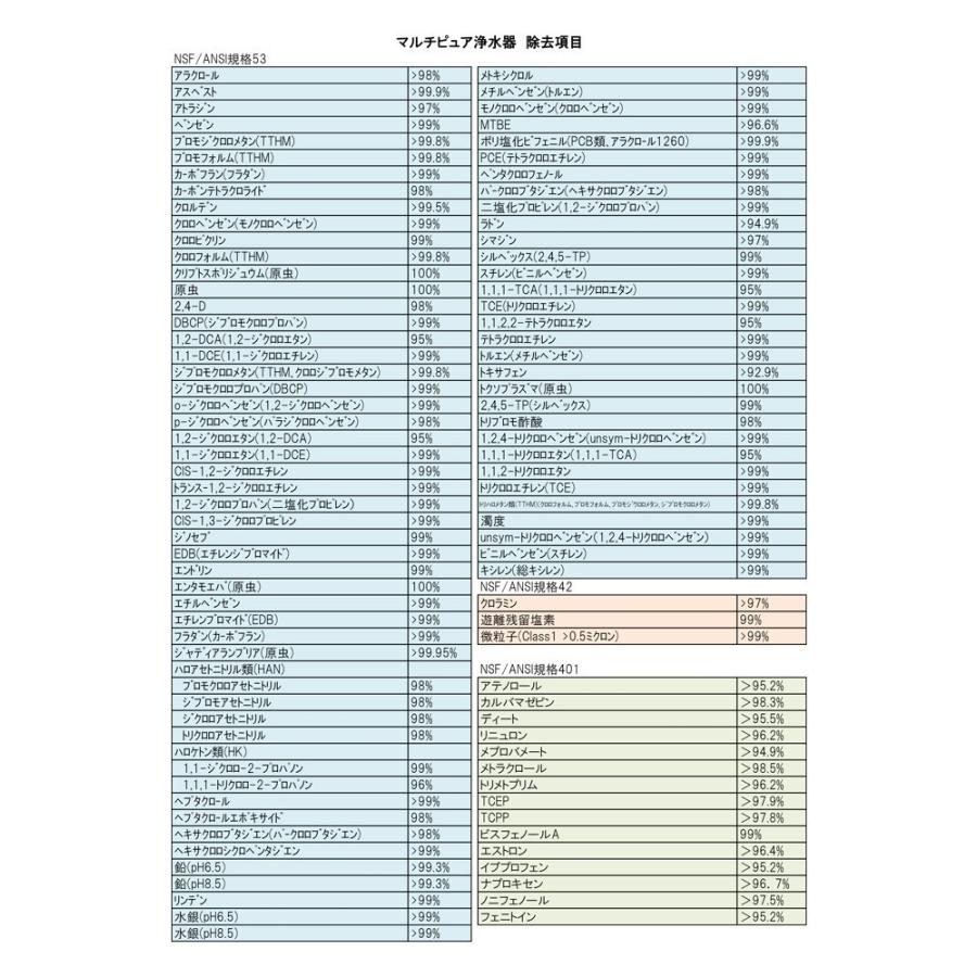 マルチピュア　浄水器　ビルトインタイプ　Model-750BA　公式　正規代理店　活性化セラミック搭載　お取付工事付き　10年保証付き　放射性物質除去