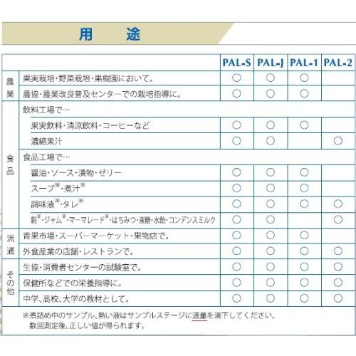 アタゴ　ポケット糖度計 PAL-1 