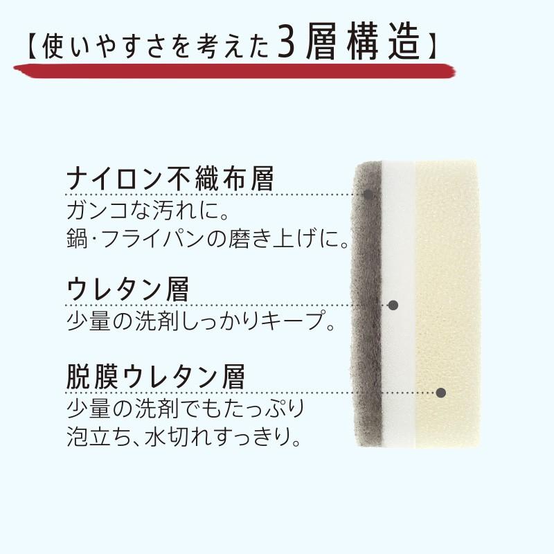 春先取りの マーナ スポンジ Poco キッチンスポンジ リフィル K675 キッチン 台所スポンジ ポコ おしゃれ 吸盤 浮かせる 収納 穴あき マーナ公式 Aynaelda Com