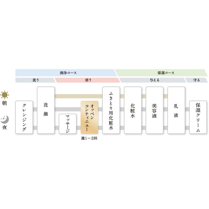 OPPEN（オッペン） オッペンコンティニュー（パック）ピールオフタイプ