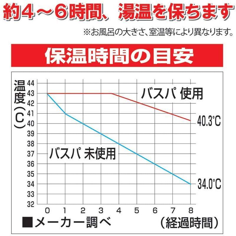 NEW遠赤バスパ 風呂保温器 バスパ レンジで簡単お風呂保温 年間電気代節約 省エネ :20211004212028-01330:ショップもぐ