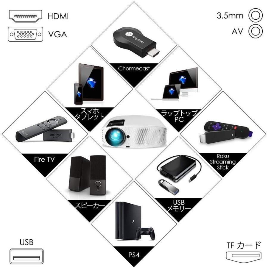 Elephas 19アップグレード版プロジェクター Led 4600lm 1080pフルhd対応 19 1080最大解像度 スピーカ Pymr Go Th