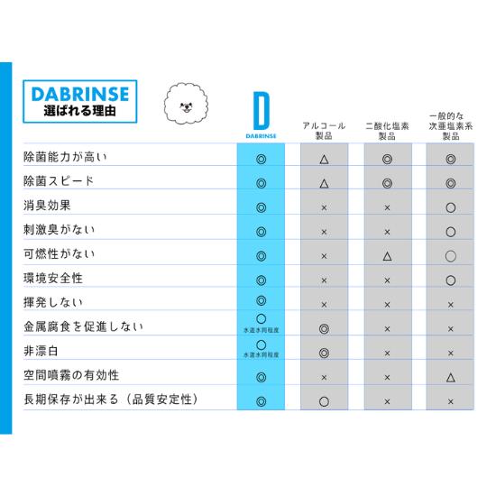 ダブリンスプラス 200ppm 10Lタンク 次亜塩素酸ナトリウム除菌消臭剤 ダブル技研 