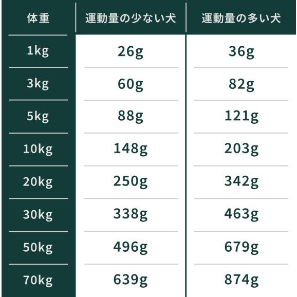 SoulMate ソウルメイト DOG ベイクド＆エアドライフード レッドミート 1.8kgx2袋 賞味期限2027.03.11 +プレゼント選択の画像