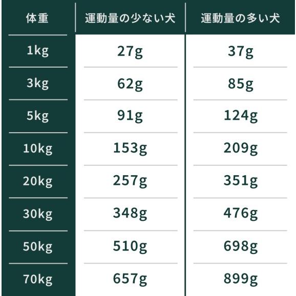 SoulMate ソウルメイト DOG ベイクド＆エアドライフード シーフード 1.8kgx2袋 賞味期限2026.11.26 +プレゼント選択の画像