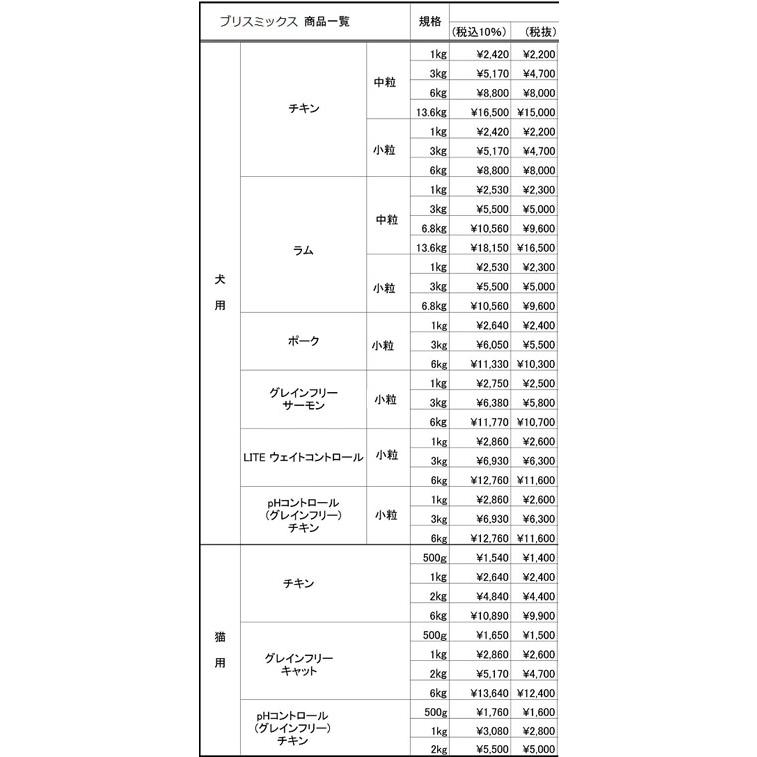 BLISMIX（ブリスミックス） サーモン 小粒 6kg 賞味期限2026.09.02+