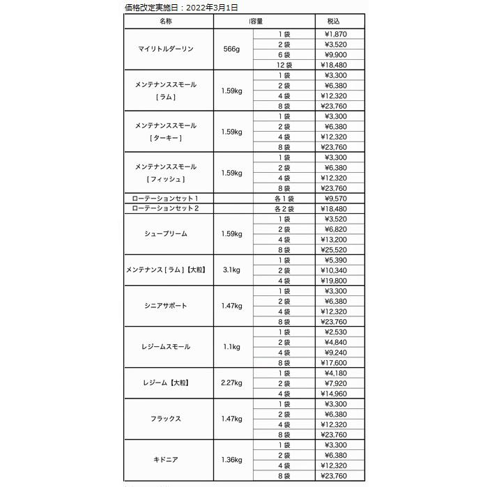 ナチュラルハーベスト メンテナンススモール フレッシュラム 1袋 (1.59kg) 賞味期限2025.02｜shopping-hers｜07