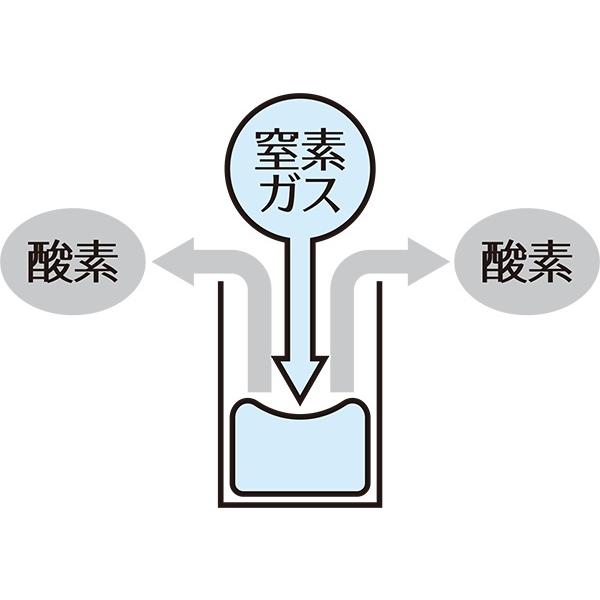 ナチュラルハーベスト（NATURAL harvest） メンテナンス ラム大粒 6kg