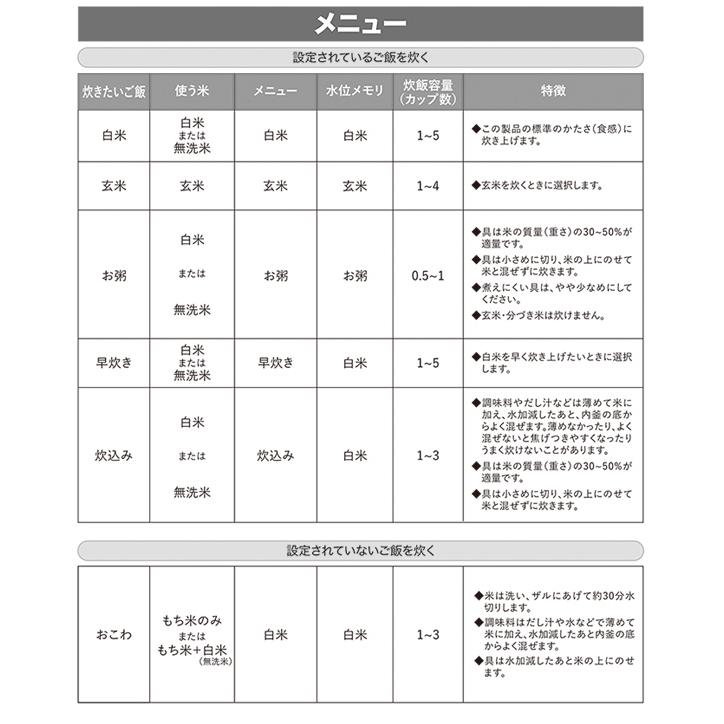 炊飯器 5合 マイコン式炊飯器 通常炊飯 保温＆予約OK 大容量 スチーム調理 早炊き 炊込み 玄米 お粥 再加熱 保温 RM-231H |  | 11