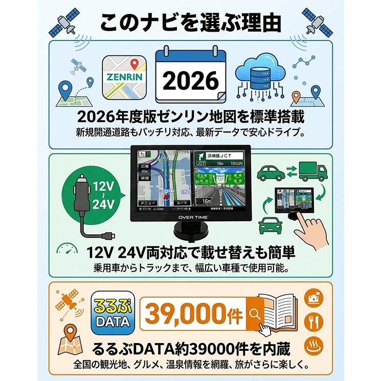 カーナビ 9インチ ポータブル 2026年版 ゼンリン地図 最新 ワンセグ