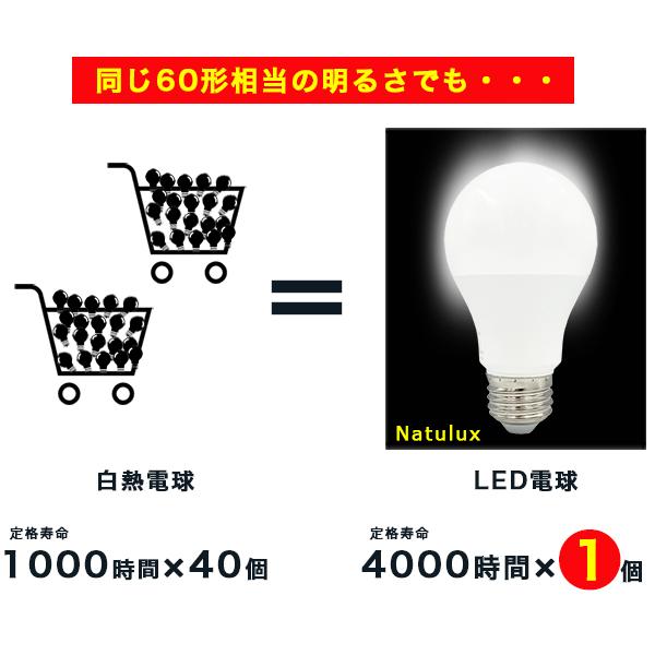 LED電球 4個セット 60W形相当 E26口金 昼光色 電球色 長寿命