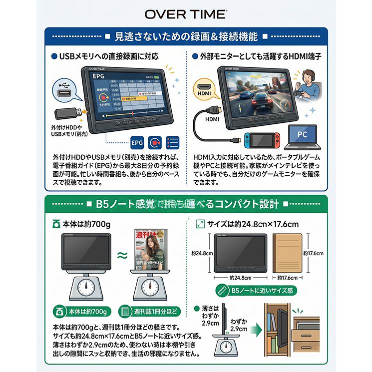 ポータブルテレビ 録画機能付き 10.1インチ 地デジ 車載バッグ付き 3