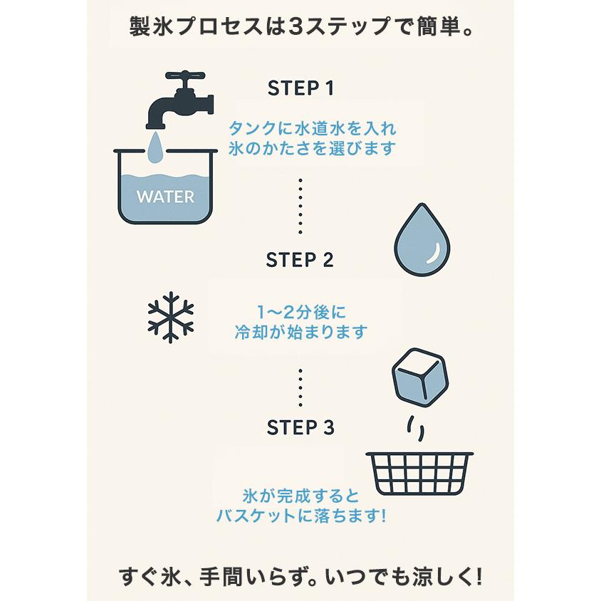 製氷機 コンパクトタイプ 高速製氷機 アイスメーカー クリアロック氷