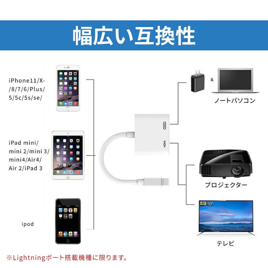 HDMI変換ケーブル iphone type-c 変換 変換ケーブル 変換アダプタ HDMI