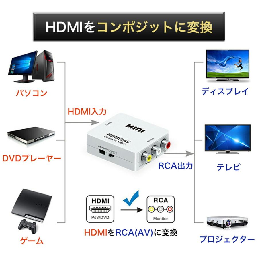 HDMI to RCA 変換 アダプター 2個SET 変換コンバーター 変換ケーブル