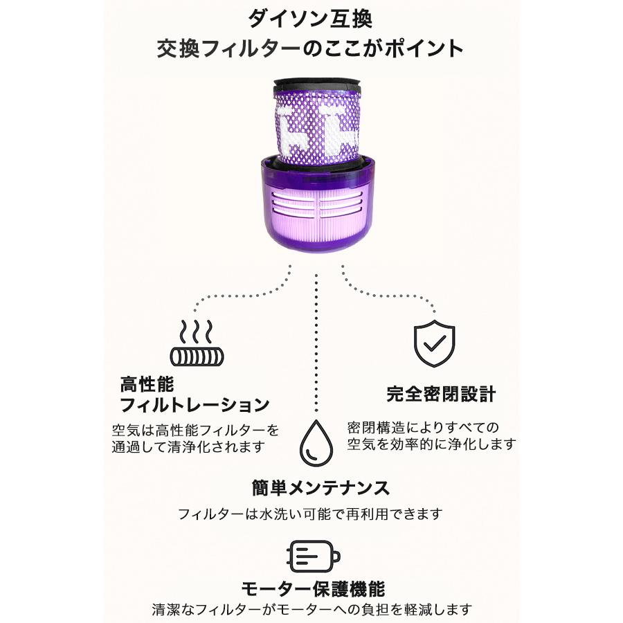 【美品】ダイソン dyson v15 detect sv22 分解洗浄済み Dyson ダイソン 掃除機フィルター V11 SV14 SV15 SV22 V15 シリーズ