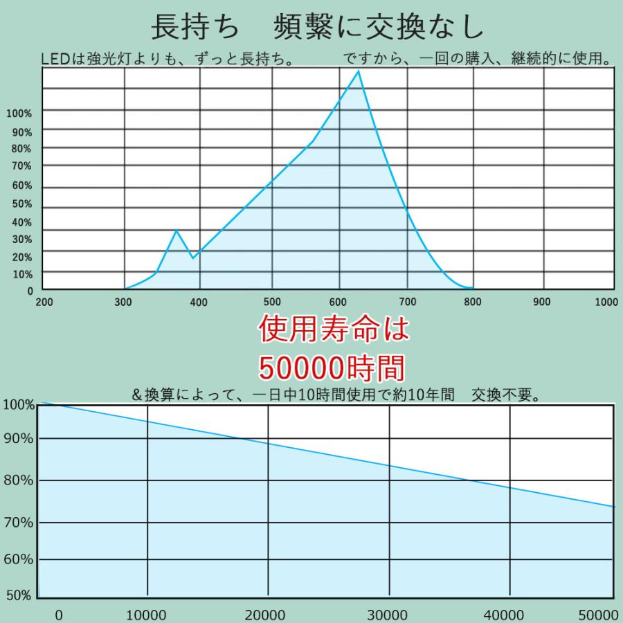 6個セット LED 蛍光灯 FML コンパクト型 led化 FMLタイプ LED蛍光ランプ 長さ245mm 消費電力20w fml36W形 代替用LED蛍光灯 結配線工事必須の画像